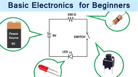 elctronics tutorial|Electronics for Beginners .